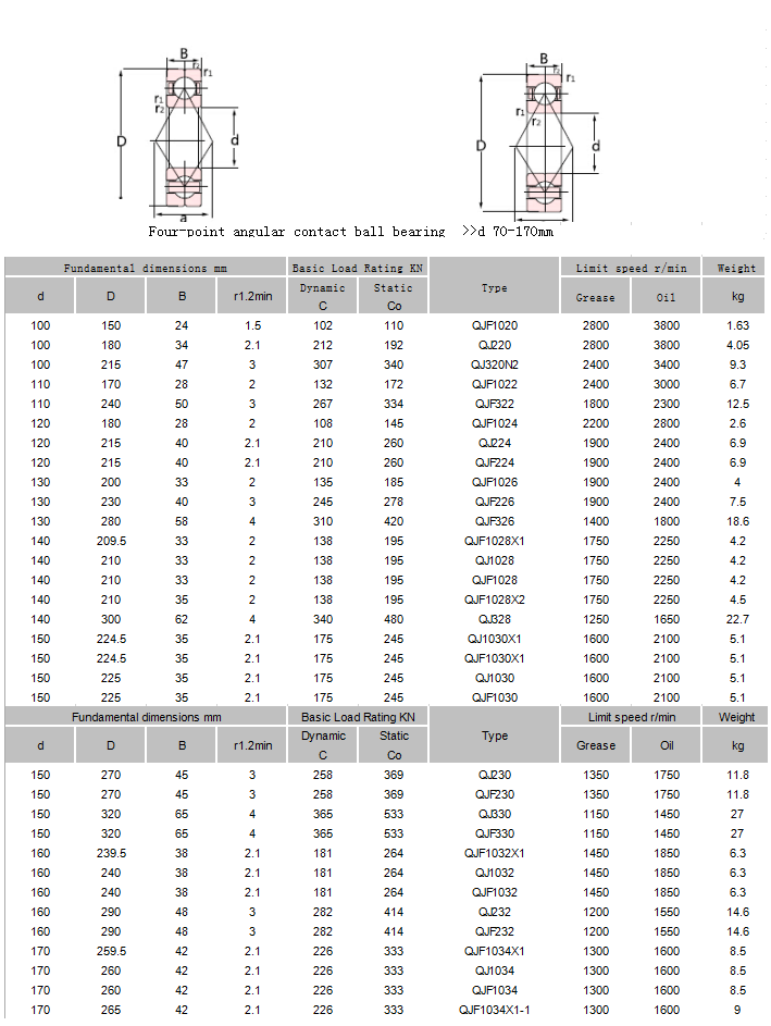 QJF1020 | 
QJ220 | 
QJ320N2 | 
QJF1022 | 
QJF322 | 
QJF1024 | 
QJ224 | 
QJF224 | 
QJF1026 | 
QJF226 | 
QJF326 | 
QJF1028X1 | 
QJ1028 | 
QJF1028 | 
QJF1028X2 | 
QJ328 | 
QJ1030X1 | 
QJF1030X1 | 
QJ1030 | 
QJF1030 | 
QJ230 | 
QJF230 | 
QJ330 | 
QJF330 | 
QJF1032X1 | 
QJ1032 | 
QJF1032 | 
QJ232 | 
QJF232 | 
QJF1034X1 | 
QJ1034 | 
QJF1034 | 
QJF1034X1-1